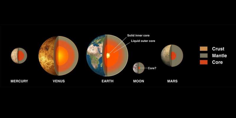 研究人员窥探地球内核:数据显示固体金属球体“有纹理”